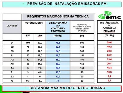 NAB pede cautela à FCC sobre nova classe de transmissão “A10” nos Estados Unidos - 66a93707aee3a